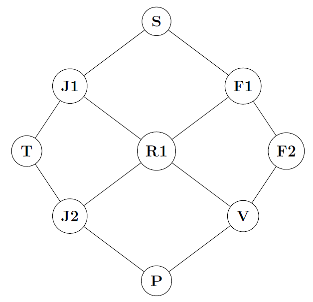 Décision optimale sous incertitude dans un environnement risqué