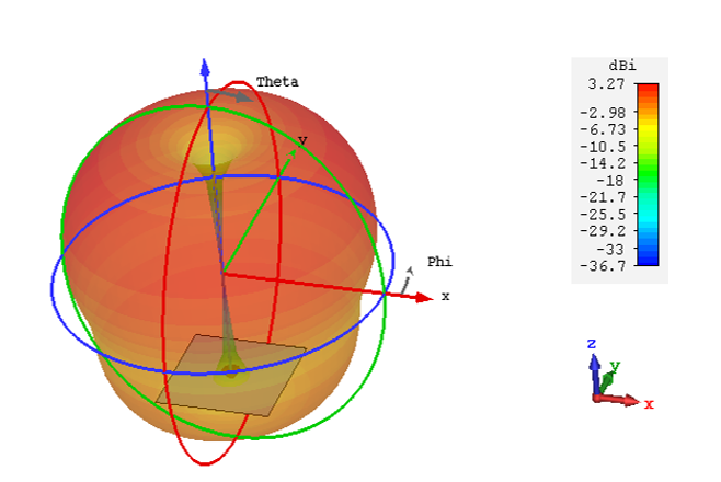 Optimisation d’un réseau d’antennes par RNA