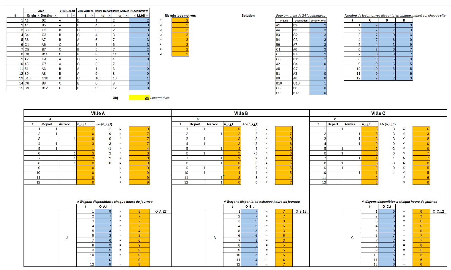 Allocation dynamique de locomotives
