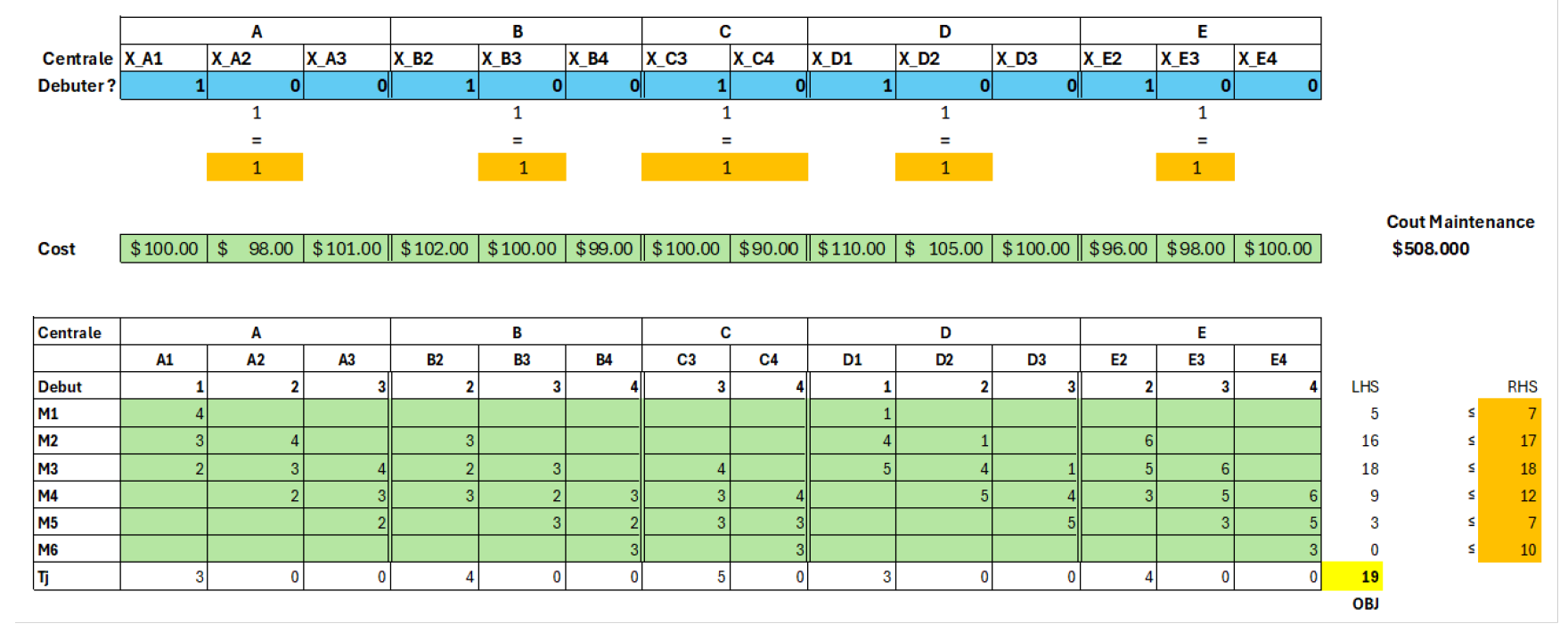Planification de maintenance industrielle