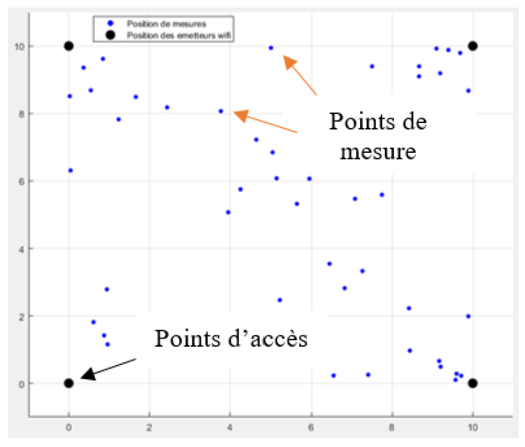 Detection fingerptinting Wi-Fi