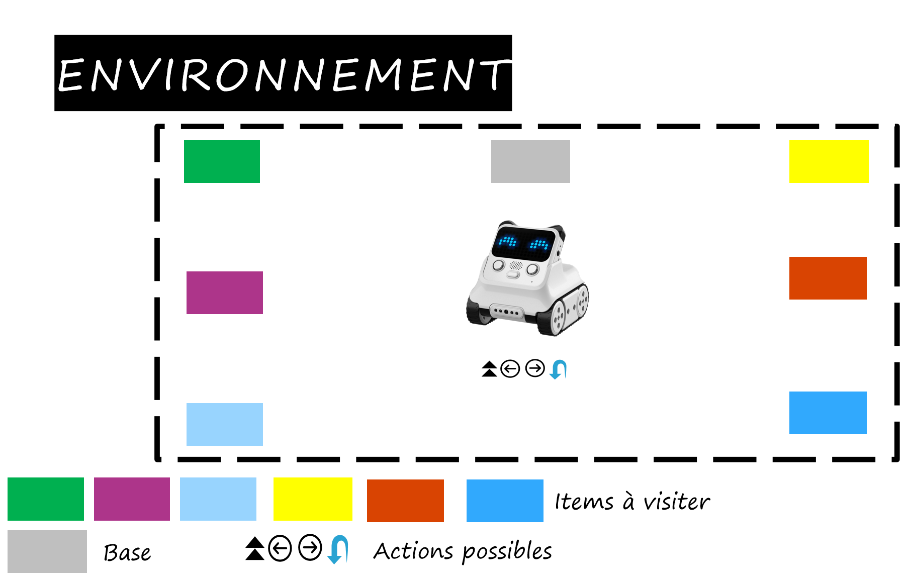 Optimisation bayésienne pour systèmes expérimentaux